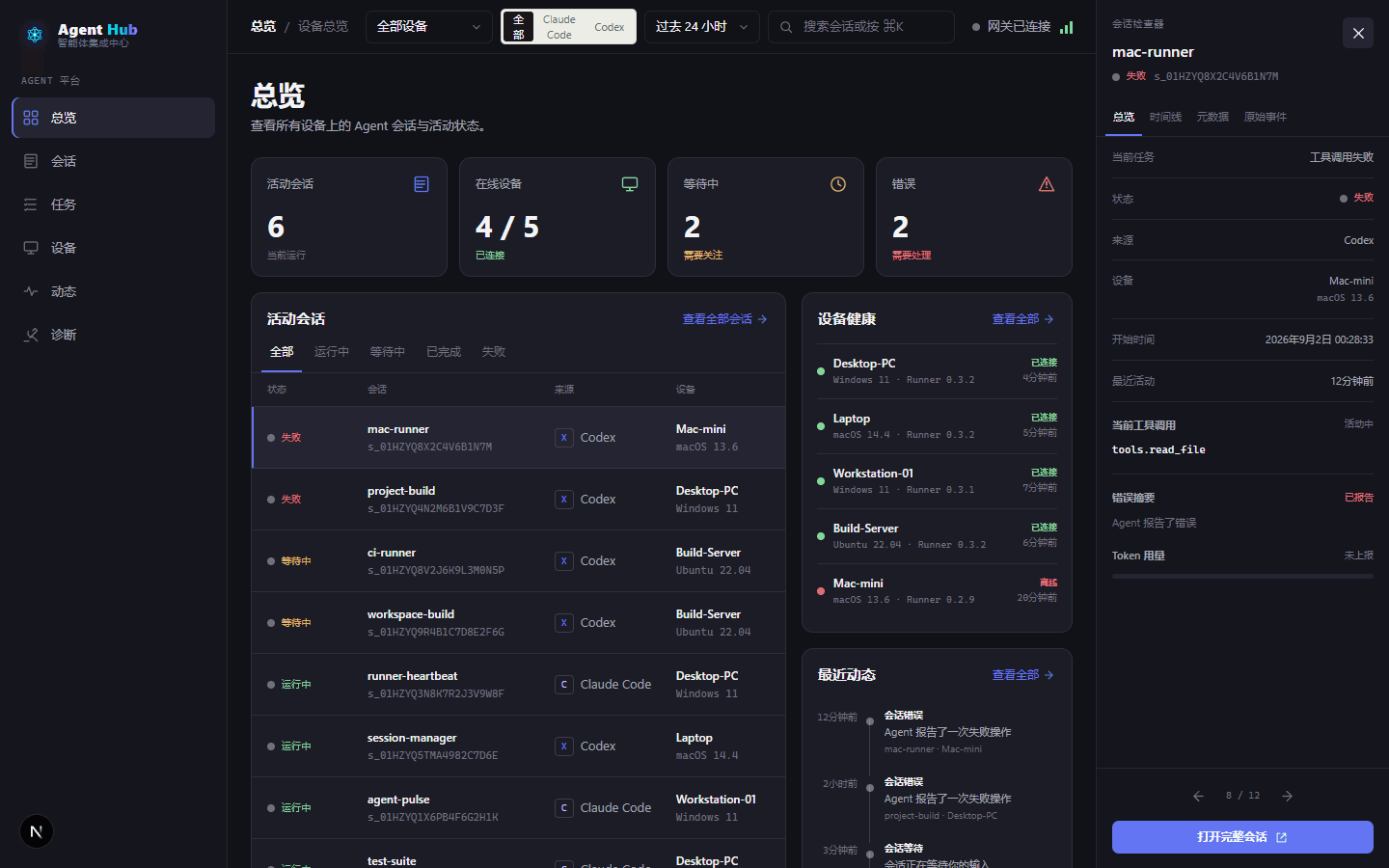 AgentHub operations overview showing sessions, devices, and health metrics